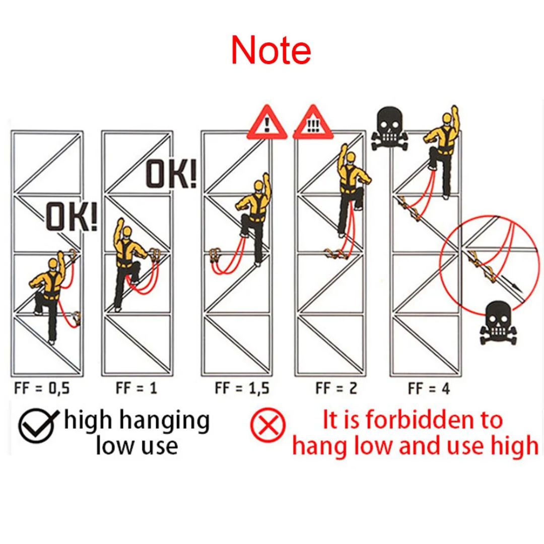 Enkele Heup Werkharnas