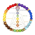 7 Chakra Reiki Helende Armband