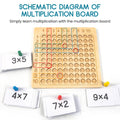 FunnyCalc™ - Houten Montessori Vermenigvuldigings Bordspel