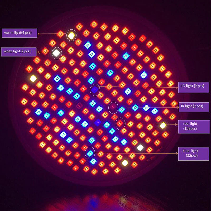 PlantGrow LED™