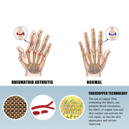Pain And Relief | Compressie Handschoenen