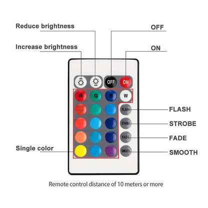 Portable Waterproof LED's