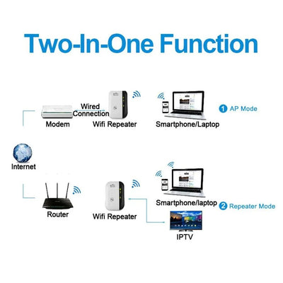 GardenFeel™ WiFi Booster | Externe wifi-extender