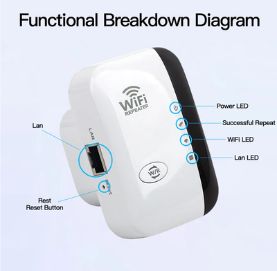 GardenFeel™ WiFi Booster | Externe wifi-extender