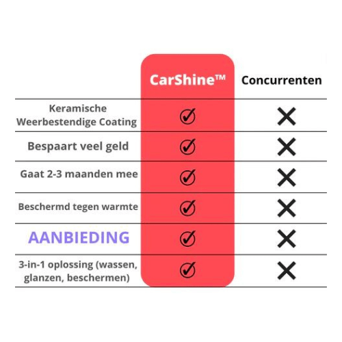 CarShine™ - Showroom glans! - 1+1 Gratis