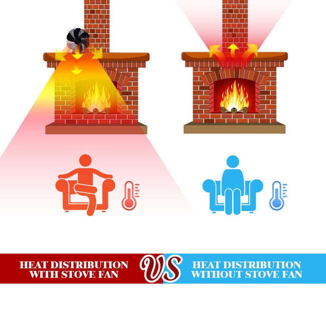 Blaze™ - Thermisch Geactiveerde Ventilator