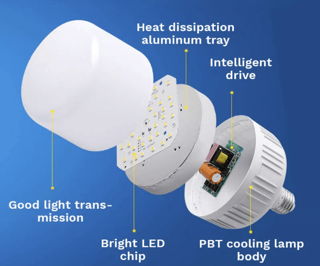 Automatische Bewegingssensor LED Lamp